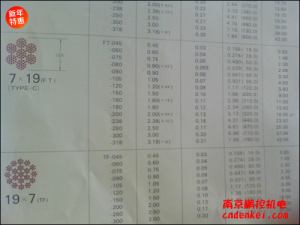 日本NMR微型鋼繩 7*19系列[SUS304 7*19 含尼龍層直徑1.8mm，內徑1.5mm，含油]
